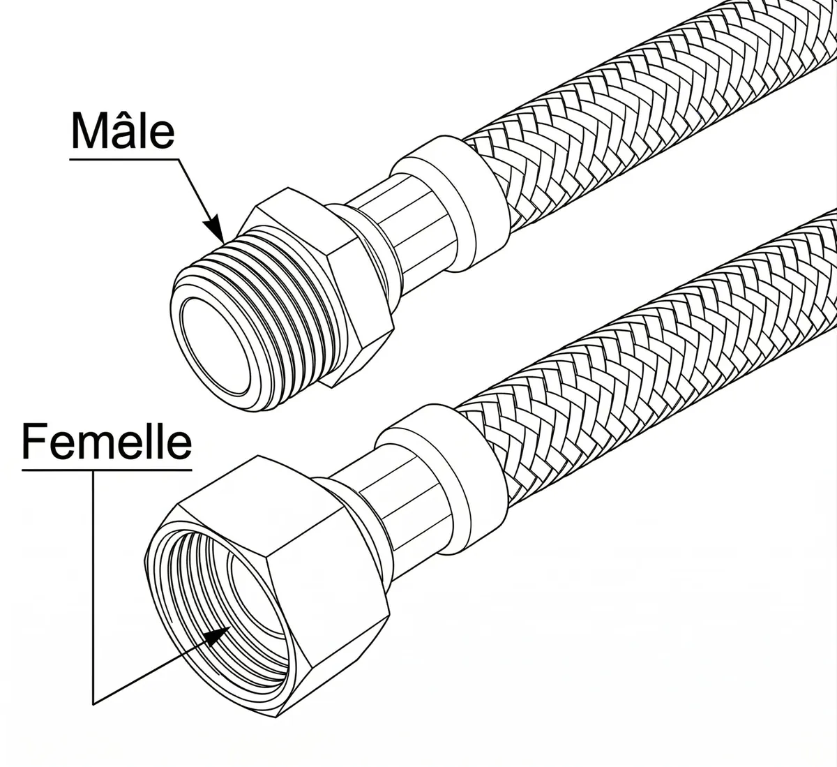 Différence entre embout mâle et embout femelle